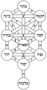 tree_of_life_bahir_hebrew-svg