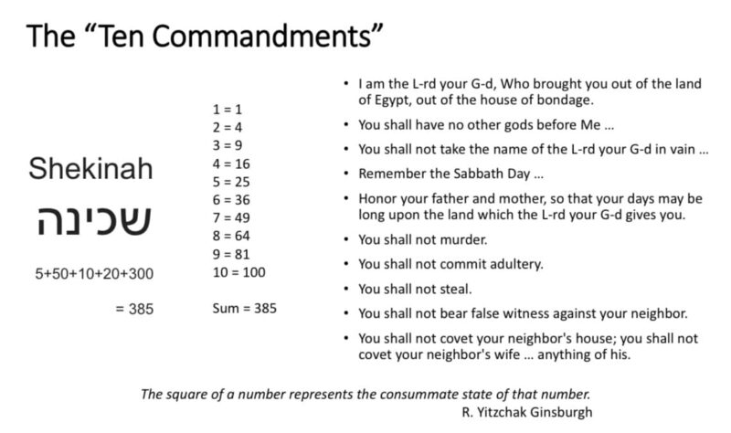 Shekinah in the Book of Revelation 